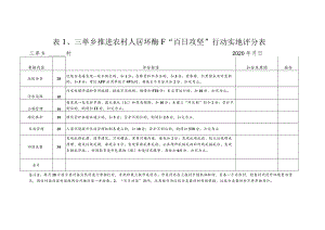 表三单乡推进农村人居环境提升“百日攻坚”行动实地评分表.docx