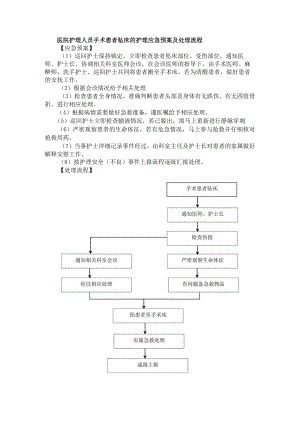 医院护理人员手术患者坠床的护理应急预案及处理流程.docx