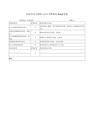 医院考评方案收入会计考核指标Word表格.docx