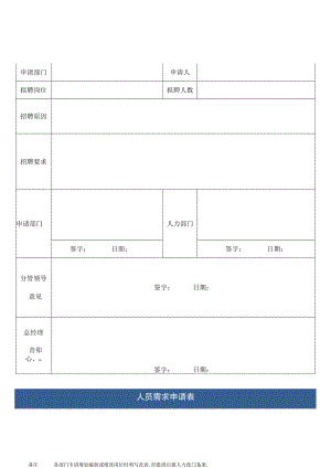 企业招聘人员需求表单.docx