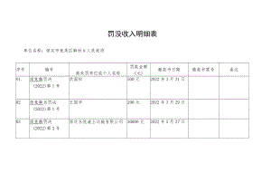 罚没收入明细表.docx