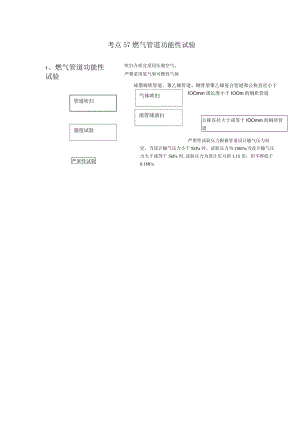 考点57燃气管道功能性试验吹扫介质宜采用压缩空气严禁采用氧气和可燃性气体.docx
