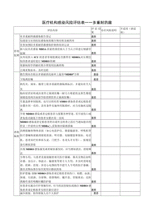 医疗机构感染风险评估表－－多重耐药菌.docx