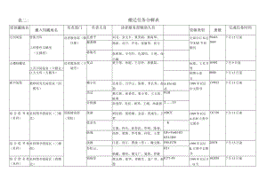 表二搬迁任务分解表.docx