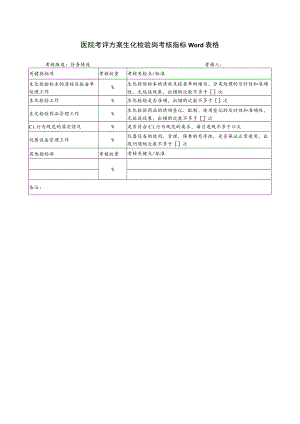 医院考评方案生化检验岗考核指标Word表格.docx