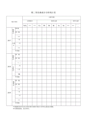 粗二氧化碲成分分析统计表.docx