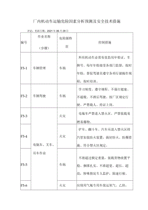 厂内机动车运输危险因素分析预测及安全技术措施.docx