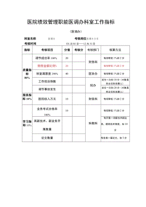 医院绩效管理职能医调办科室工作指标.docx
