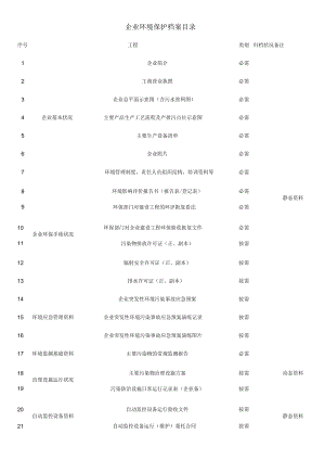 企业环境保护档案目录.docx