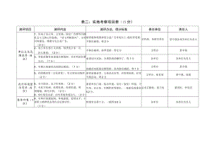 表二实地考察项目5分.docx