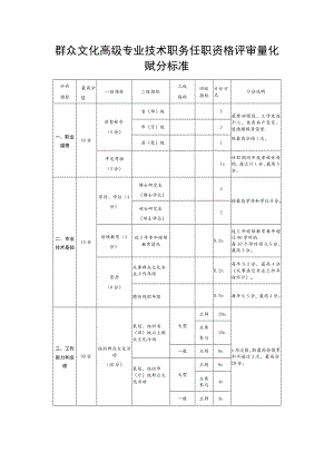 群众文化高级专业技术职务任职资格评审量化赋分标准.docx
