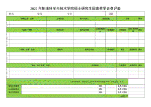 电气工程学院研究生评奖申请表.docx