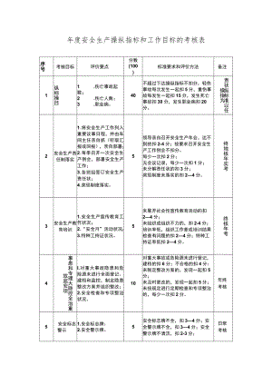 企业年度安全生产控制指标和工作目标的考核表.docx