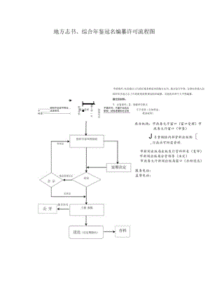 地方志书、综合年鉴冠名编纂许可流程图.docx