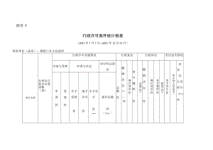 行政许可案件统计报021年1月1日--2021年12月31日.docx