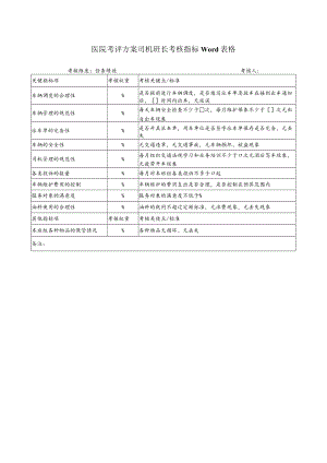医院考评方案司机班长考核指标Word表格.docx