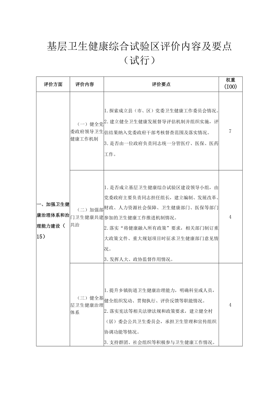 基层卫生健康综合试验区评价内容及要点(2022年版本)-20221121最新版.docx_第1页