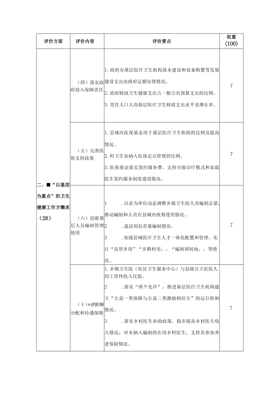 基层卫生健康综合试验区评价内容及要点(2022年版本)-20221121最新版.docx_第2页