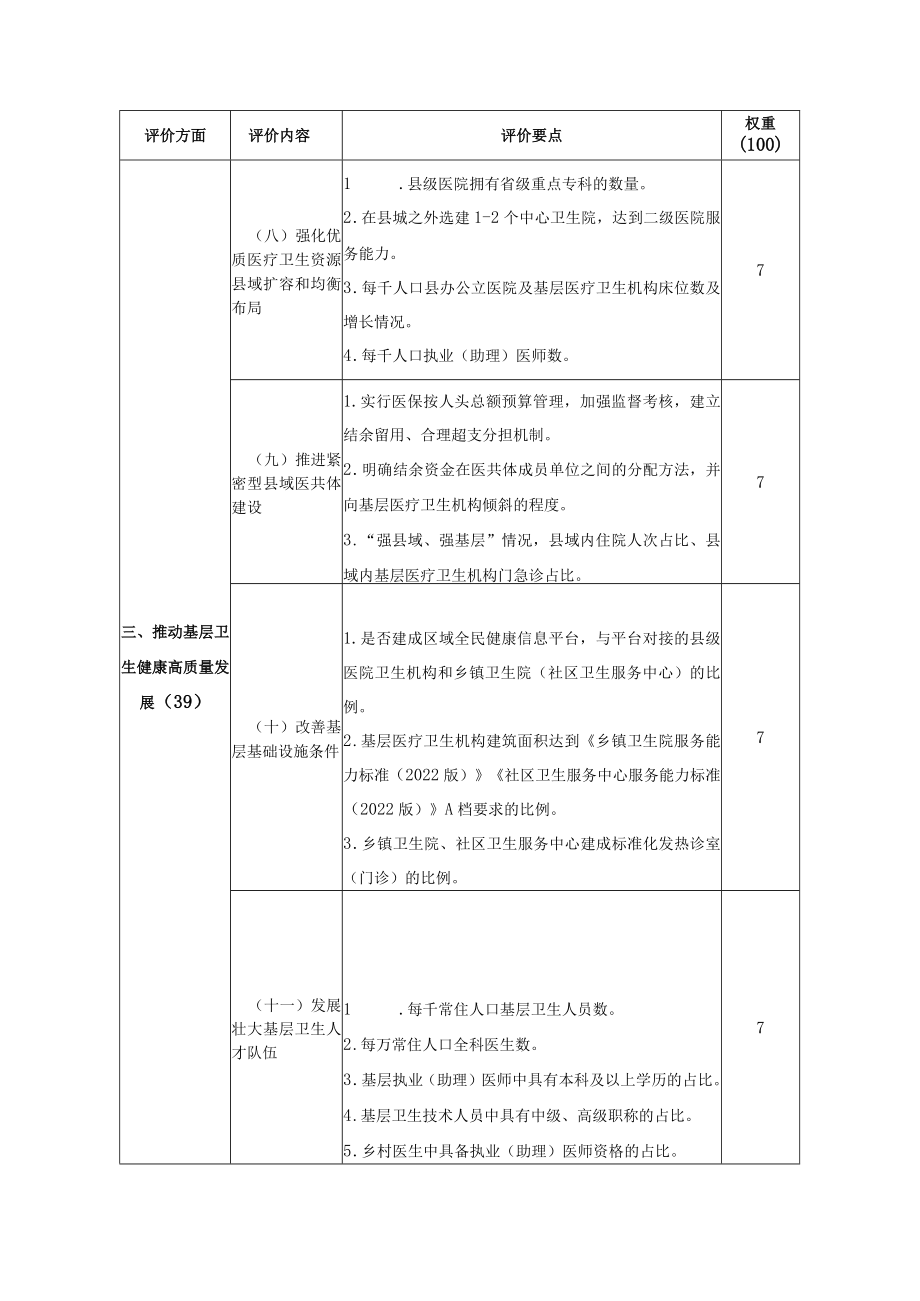 基层卫生健康综合试验区评价内容及要点(2022年版本)-20221121最新版.docx_第3页