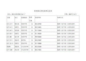 病害猪无害化处理记录表.docx