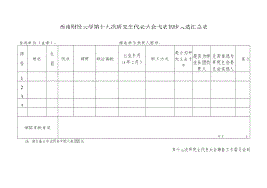 西南财经大学第十九次研究生代表大会代表初步人选汇总表.docx