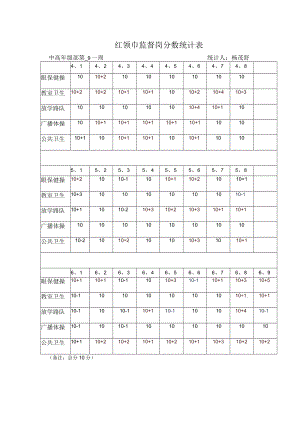 红领巾监督岗分数统计表.docx