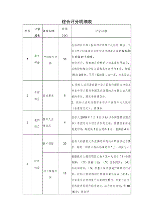 综合评分明细表.docx