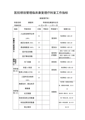 医院绩效管理临床康复理疗科室工作指标.docx