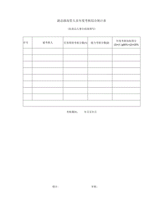 副总级高管人员年度考核综合统计表.docx