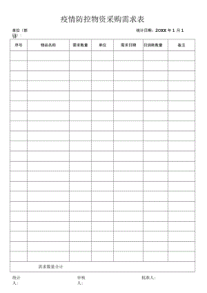 疫情防控物资采购需求表.docx