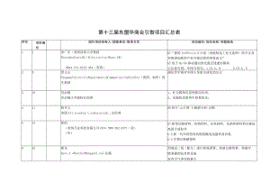 第十三届东盟华商会引智项目汇总表.docx