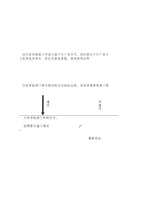 设置更新户外公益广告设施办理流程图.docx