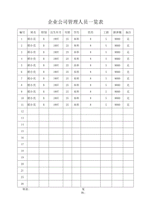 公司管理人员一览表.docx