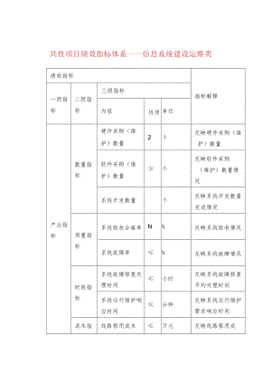 共性项目绩效指标体系——信息系统建设运维类.docx
