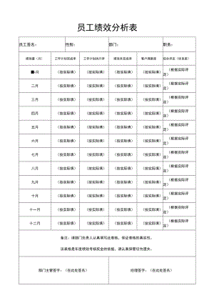 中小企业员工绩效分析表.docx