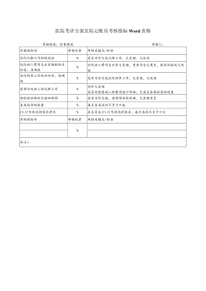 医院考评方案住院记帐员考核指标Word表格.docx