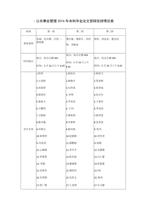 公共事业管理2016年本科毕业论文答辩安排情况表.docx