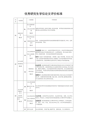 优秀研究生学位论文评价标准.docx