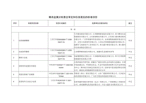 稀有金属分标委会审定和任务落实的标准项目.docx