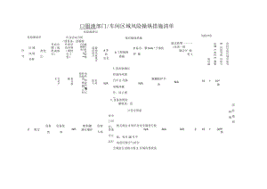 制药企业---危险源辨识与风险评价(风险控.docx