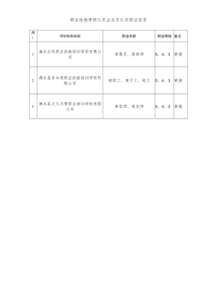 职业技能等级认定企业及认定职业目录.docx