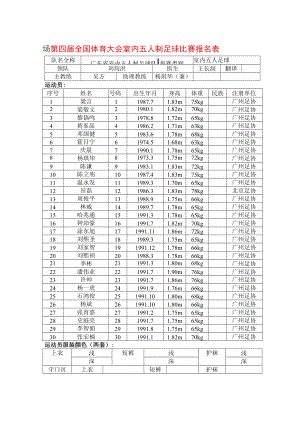 第四届全国体育大会室内五人制足球比赛报名表.docx