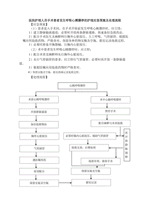 医院护理人员手术患者发生呼吸心搏骤停的护理应急预案及处理流程.docx