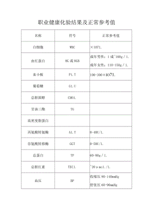 职业健康化验结果及正常参考值.docx