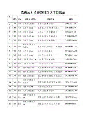 临床放射检查资料互认项目清单.docx