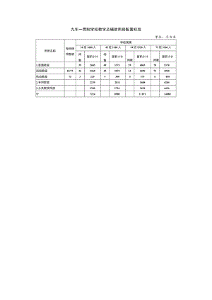 九年一贯制学校教学及辅助用房配置标准.docx
