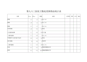 第九六三医院卫勤处更换物品统计表.docx