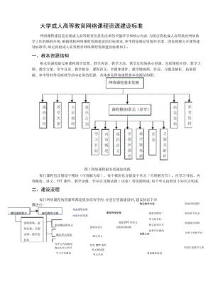 大学成人高等教育网络课程资源建设规范.docx