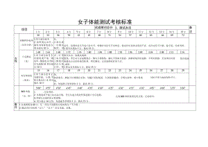 女子体能测试考核标准.docx