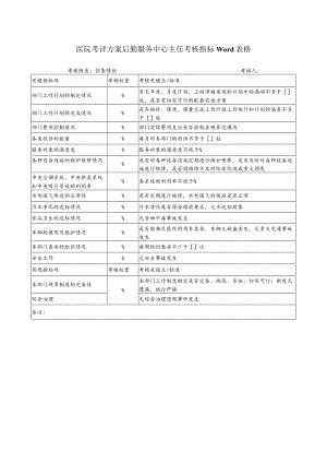 医院考评方案后勤服务中心主任考核指标Word表格.docx
